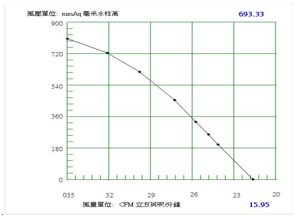 PQ curve for High pressure blower.png PQ curve for High pressure blower.png